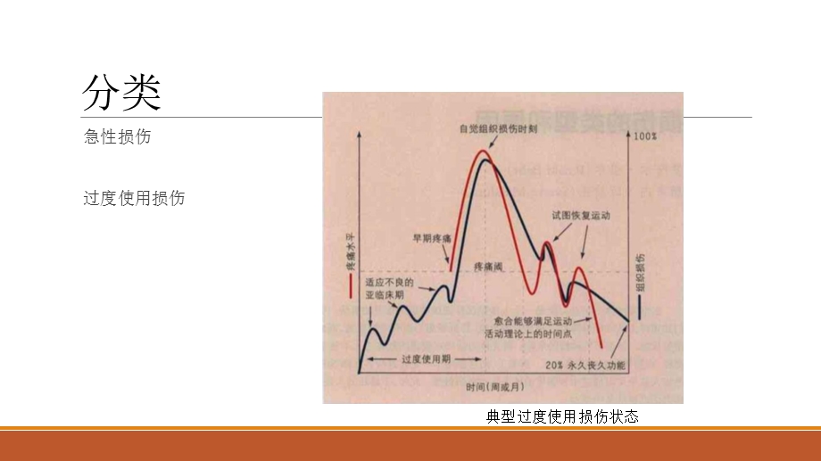 十六软组织损伤的处理课件.pptx_第3页