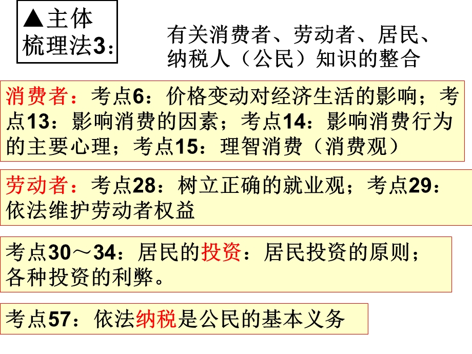 高三《经济生活》第4单元复习ppt课件(广东专用).ppt_第3页