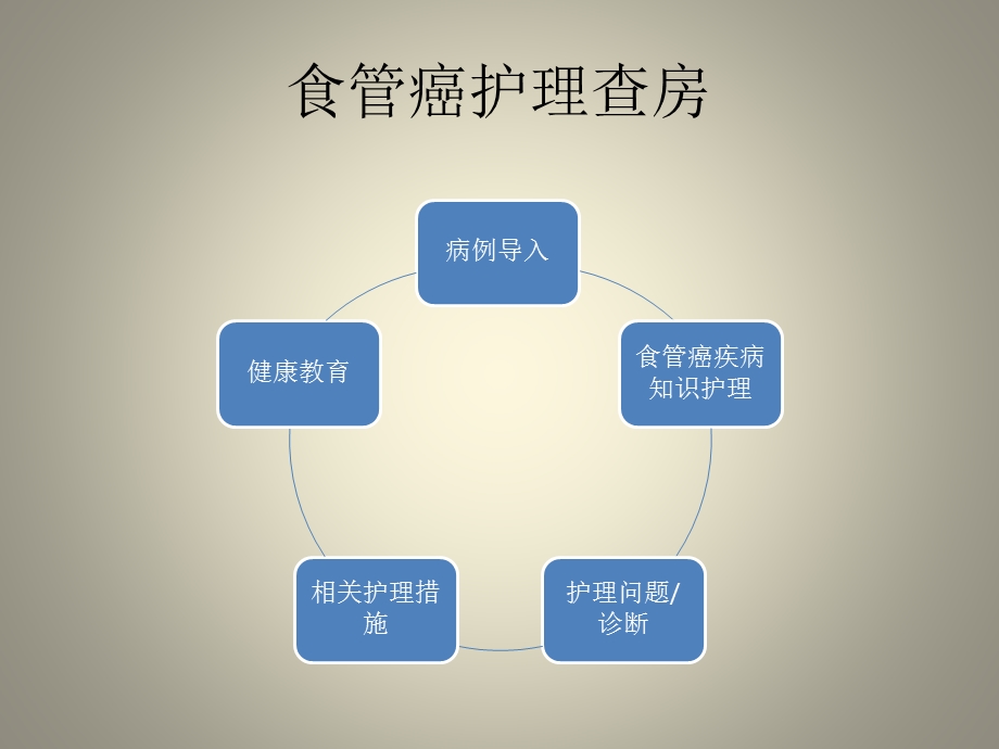 食管癌护理查房课件.pptx_第2页