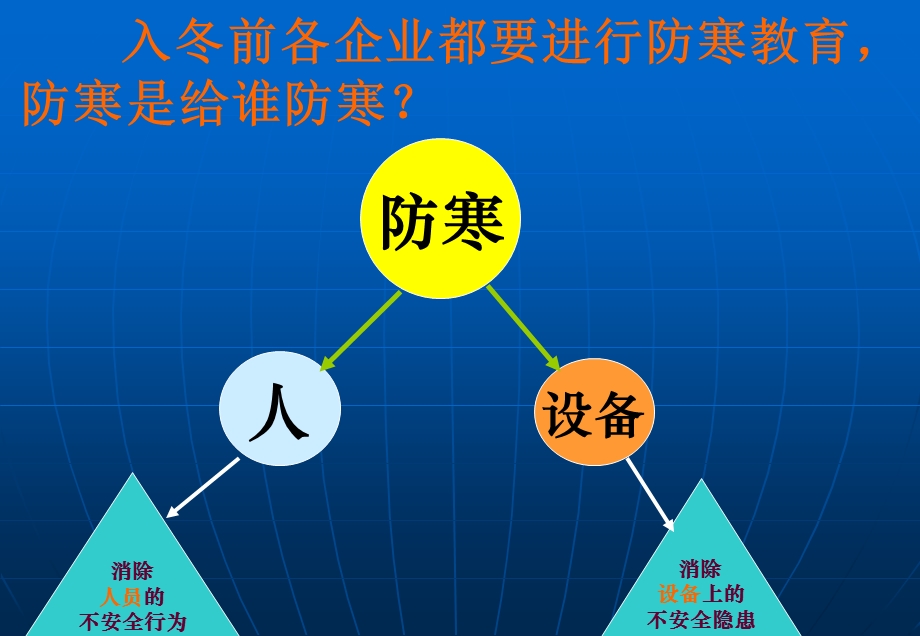 冬季的防寒学习教育学习学习教案课件.ppt_第3页