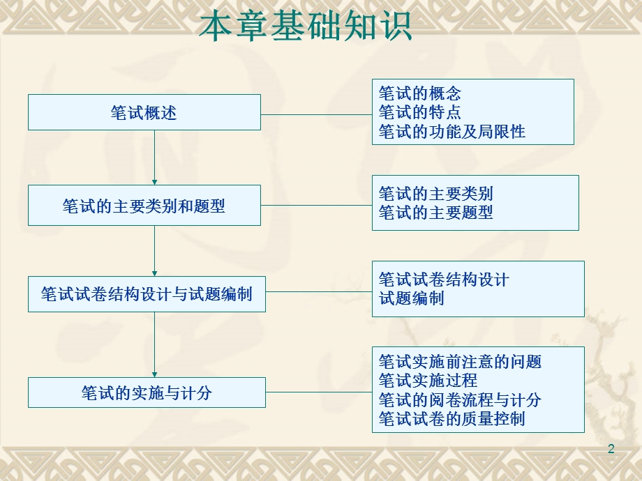 人才素质测评笔试课件.ppt_第2页