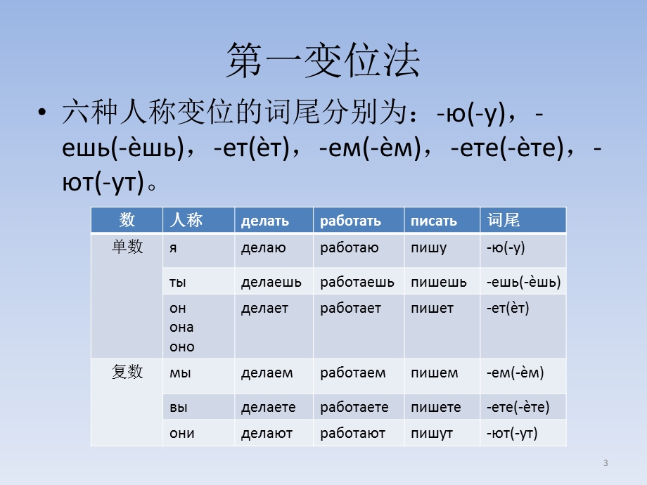 俄语动词课件.pptx_第3页