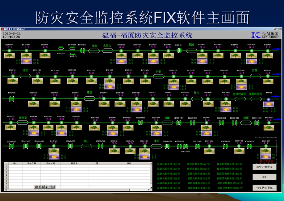 高速铁路安全与防灾技术今创防灾系统案例介绍课件.ppt_第2页