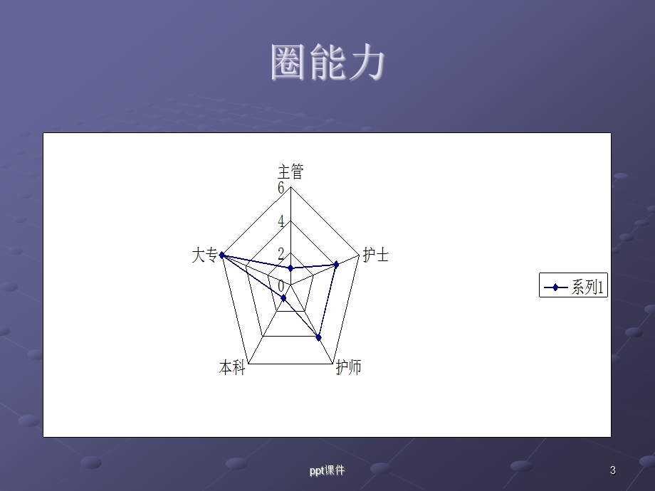 降低非计划拔管率课件.ppt_第3页