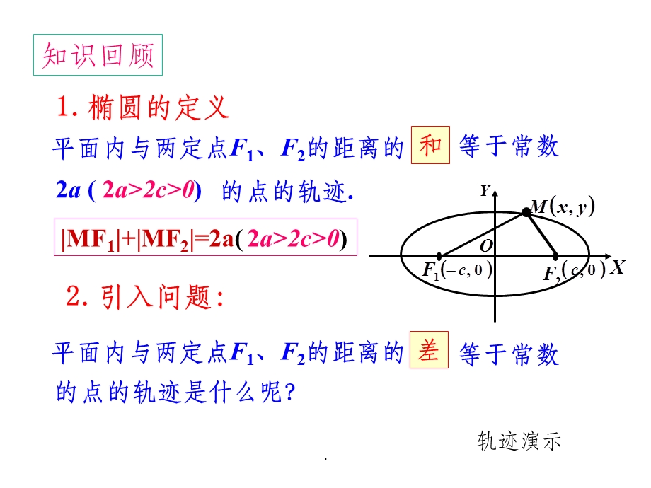 双曲线标准方程及几何性质课件.ppt_第3页