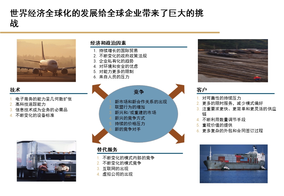 企业如何利用信息化手段提高管理效率课件.ppt_第3页