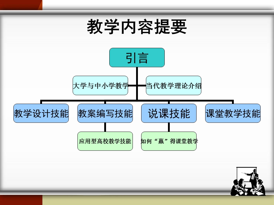 高校教师教育教学技能课件.ppt_第2页