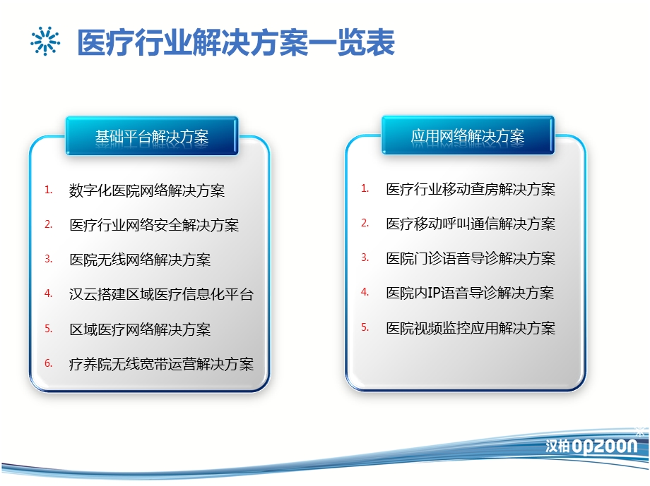 医疗行业网络及安全系统解决方案集锦课件.pptx_第3页