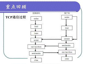 基于linux的嵌入式软件开发课件.ppt