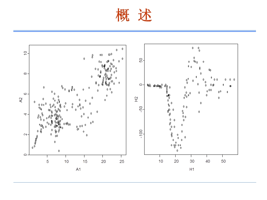 非参数统计一元非参数回归课件.ppt_第3页