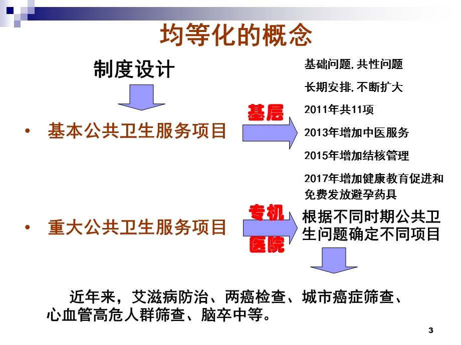 基本公共卫生服务介绍课件.ppt_第3页