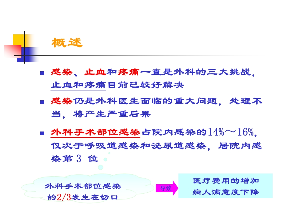 预防性抗菌素和外科部位感染控制课件.ppt_第2页