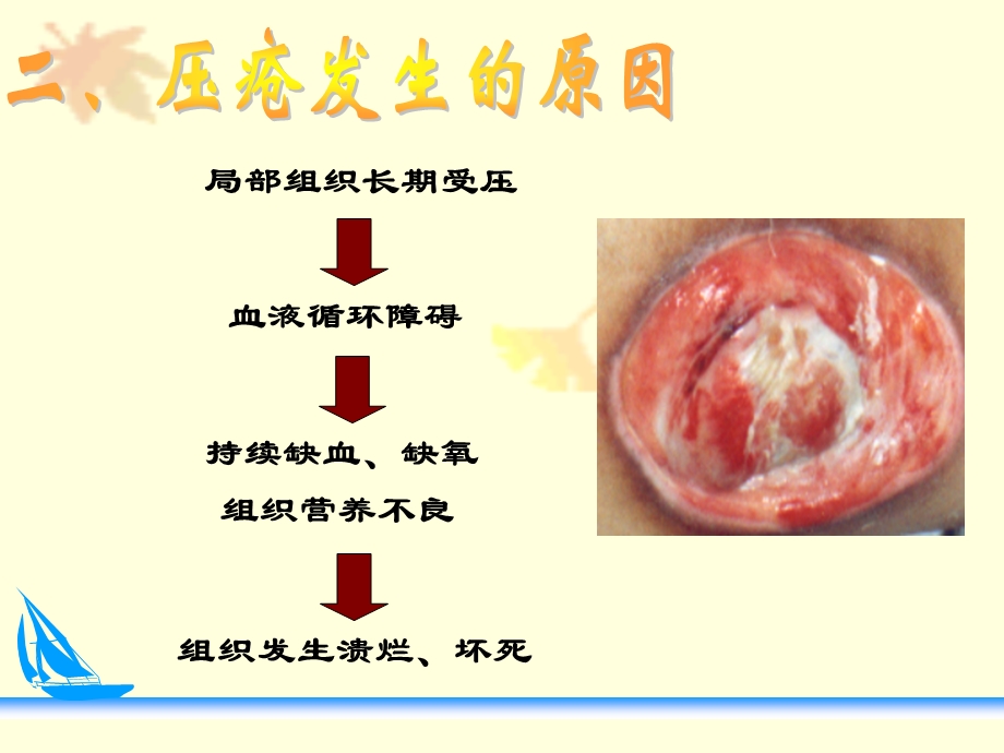 压疮预防及护理课件.ppt_第3页