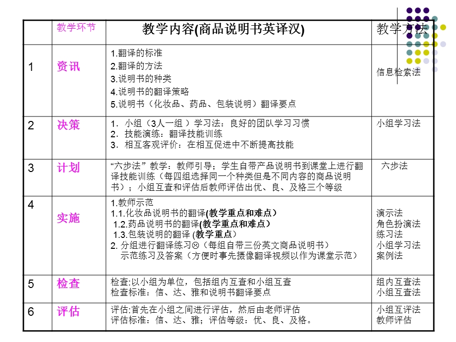 商品说明书英译汉课件.ppt_第1页