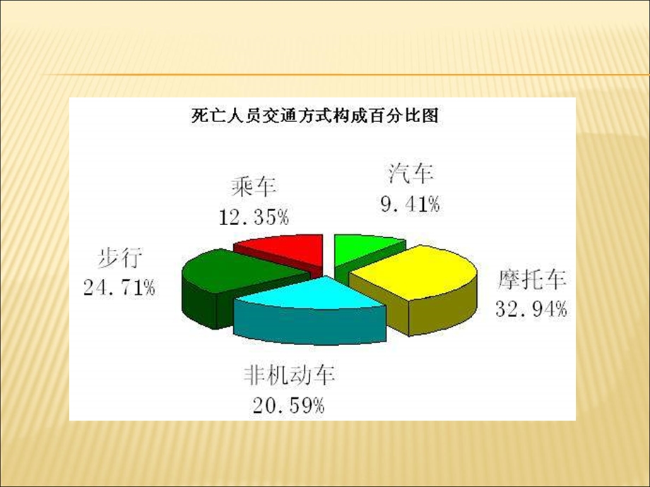 公司交通安全培训内容课件.ppt_第3页