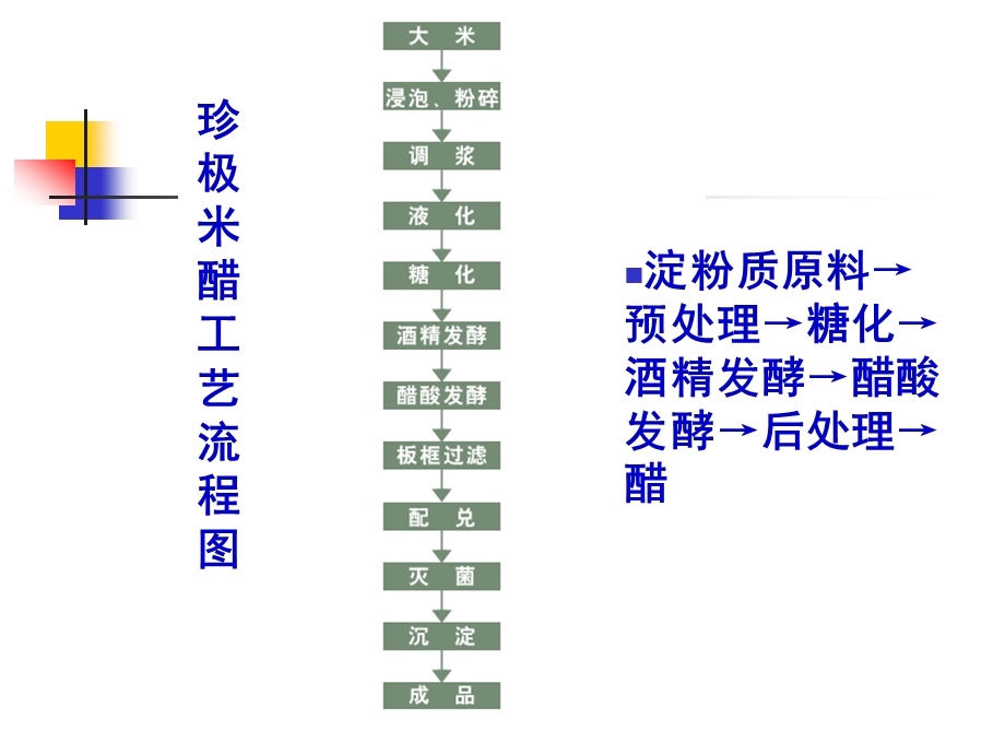 食醋的生产方法解析课件.ppt_第2页