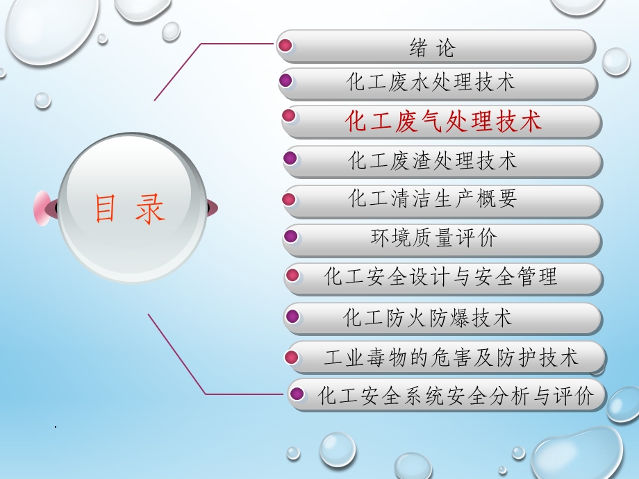 化工废气处理技术课件.ppt_第1页