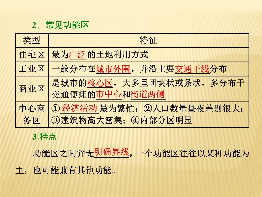 高一地理鲁教版必修二第二单元第三节城市空间结构ppt课件.ppt_第2页