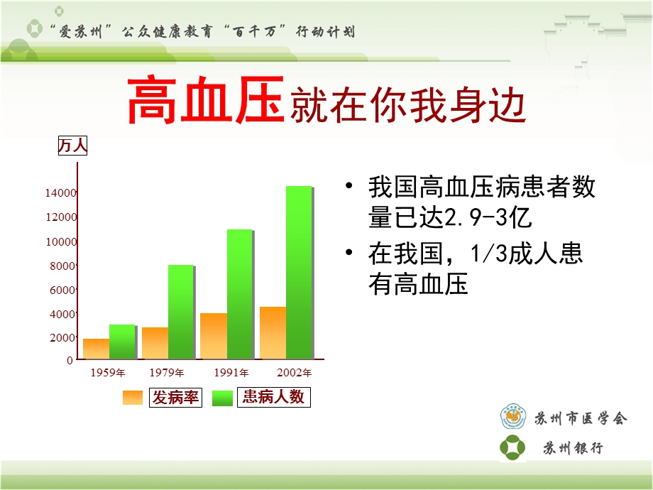 高血压病的发现与治疗患教(新)课件.pptx_第3页