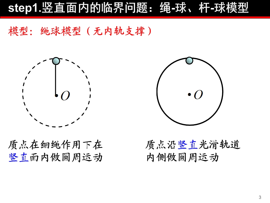 圆周运动的临界问题课件.ppt_第3页