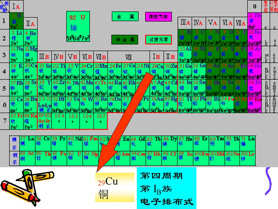 铜及其化合物 专题复习课件.ppt_第3页