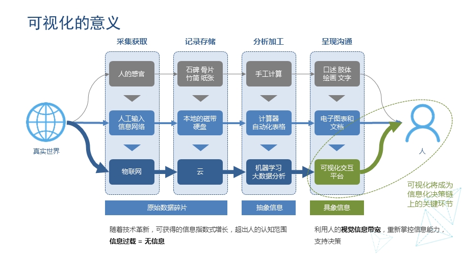 城市大数据云计算中心运维解决方案课件.ppt_第2页