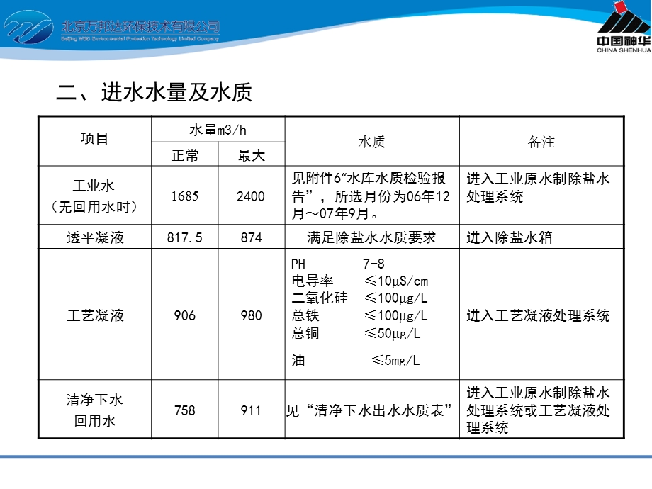 除盐水工艺描述(重要)课件.ppt_第3页