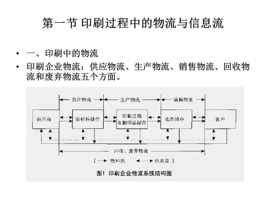 印刷过程质量控制管理介绍课件.ppt_第3页