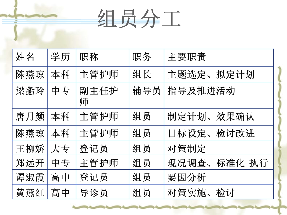 门诊服务中心分诊QC课件.ppt_第3页