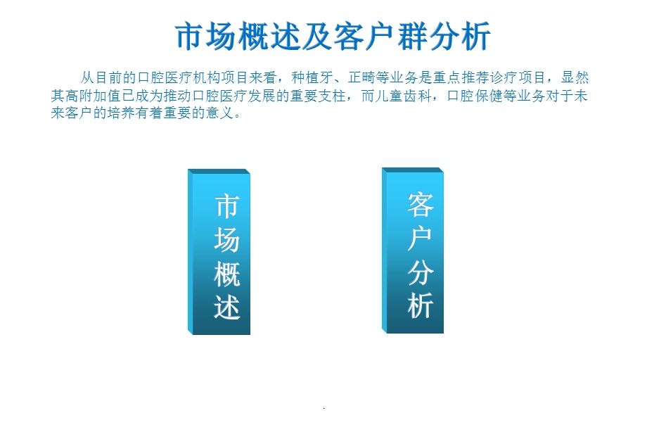 口腔医院营销方案课件.ppt_第3页