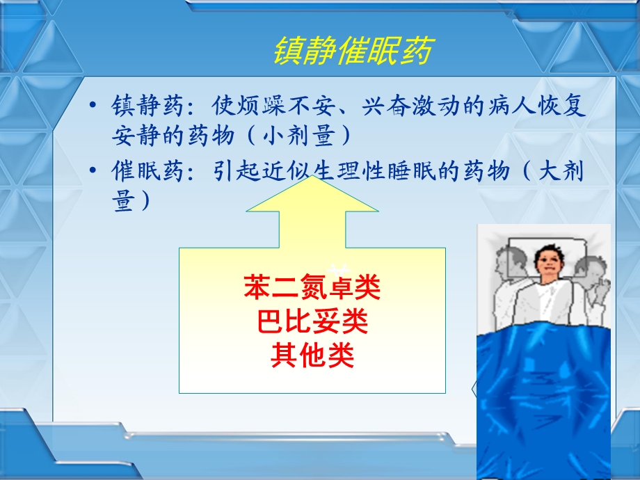 镇静催眠药课件.ppt_第3页