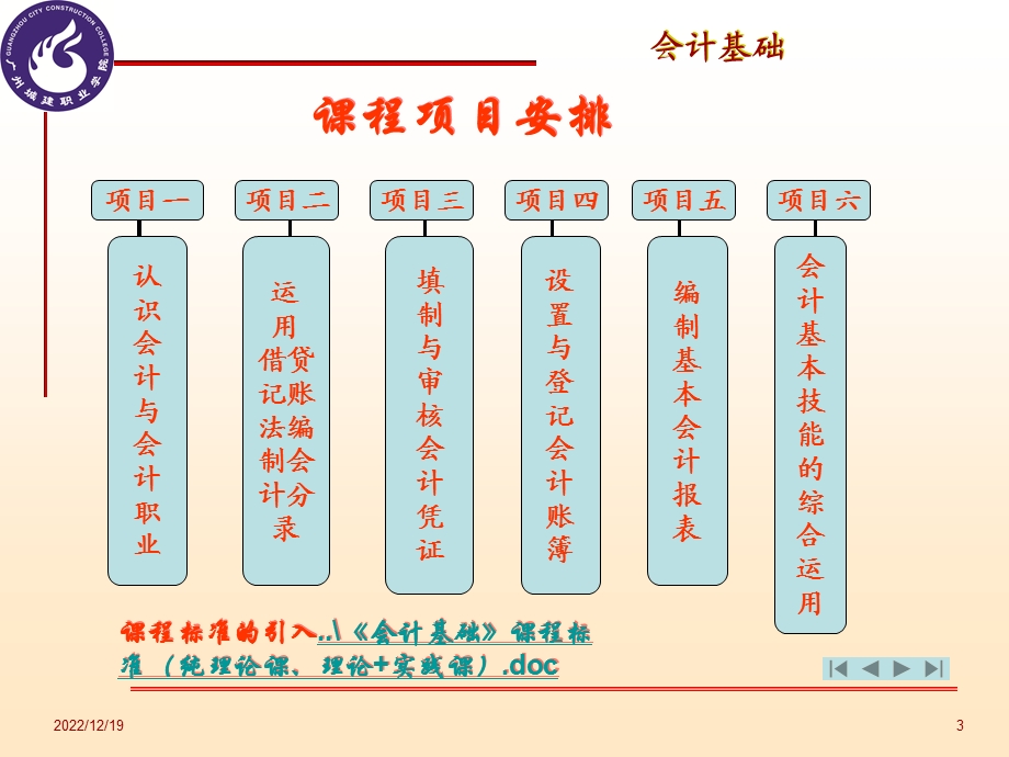 项目一认识会计与会计职业课件.ppt_第3页