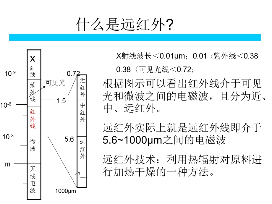 远红外线技术课件.ppt_第3页