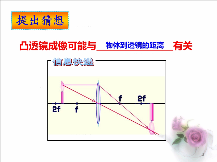 凸透镜成像规律动画演示课件.ppt_第2页