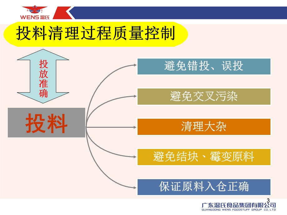 饲料质量过程控制要点讲义课件.ppt_第3页