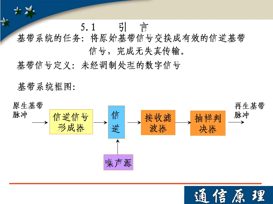 通信工程原理经典ppt课件数字基带传输系统.ppt_第2页