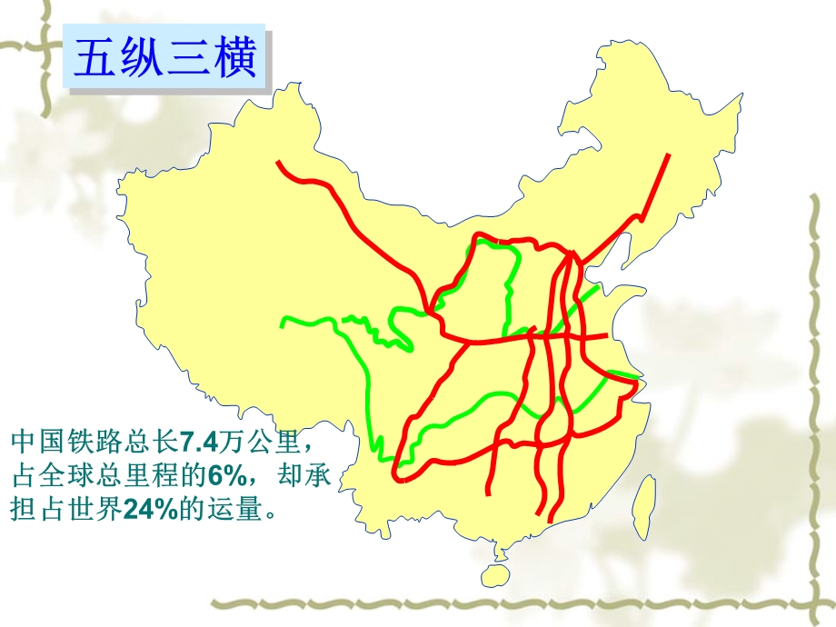 国际贸易中的交通运输铁路运输课件.ppt_第3页