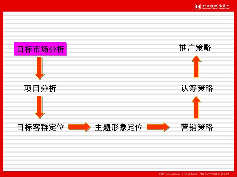 合富正创公寓营销策划案课件.ppt_第3页