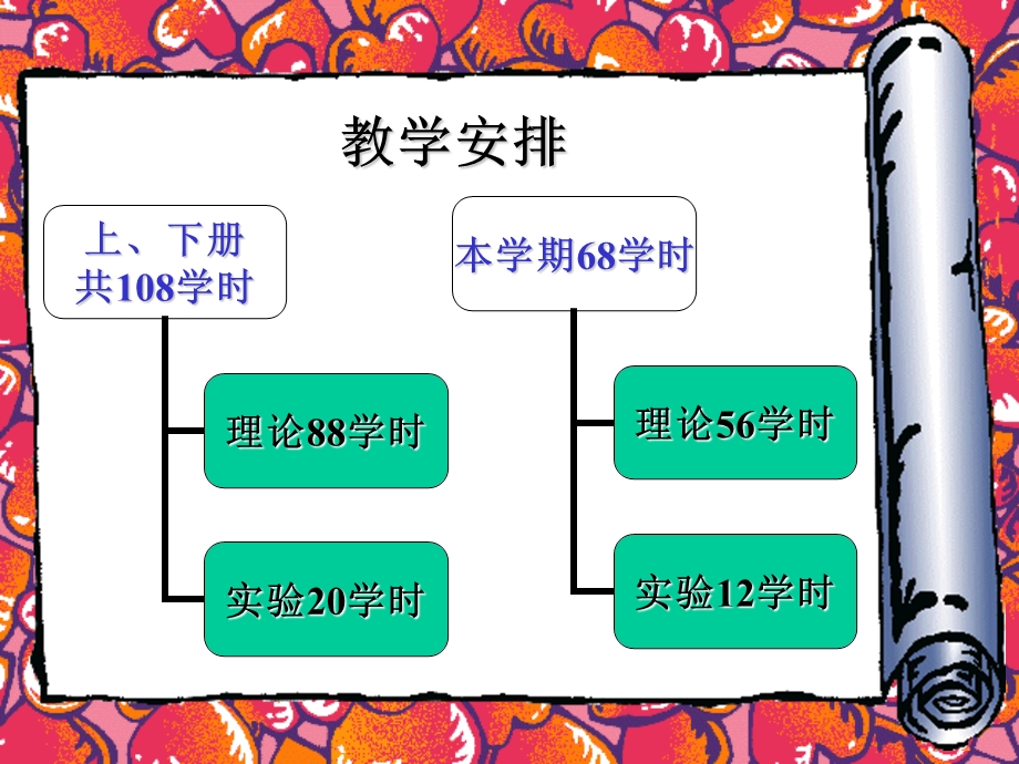 高职化工原理ppt课件绪论（一）.ppt_第2页