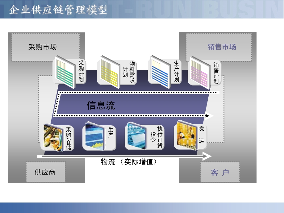 供应链管理大数据建设解决方案物流与供应链管理如课件.pptx_第3页