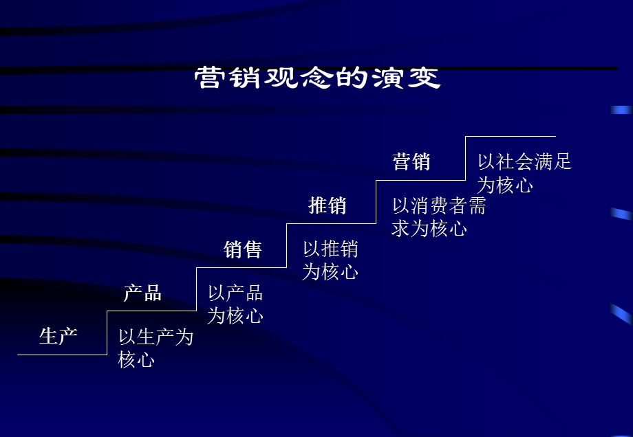 销售教材课程课件.ppt_第2页