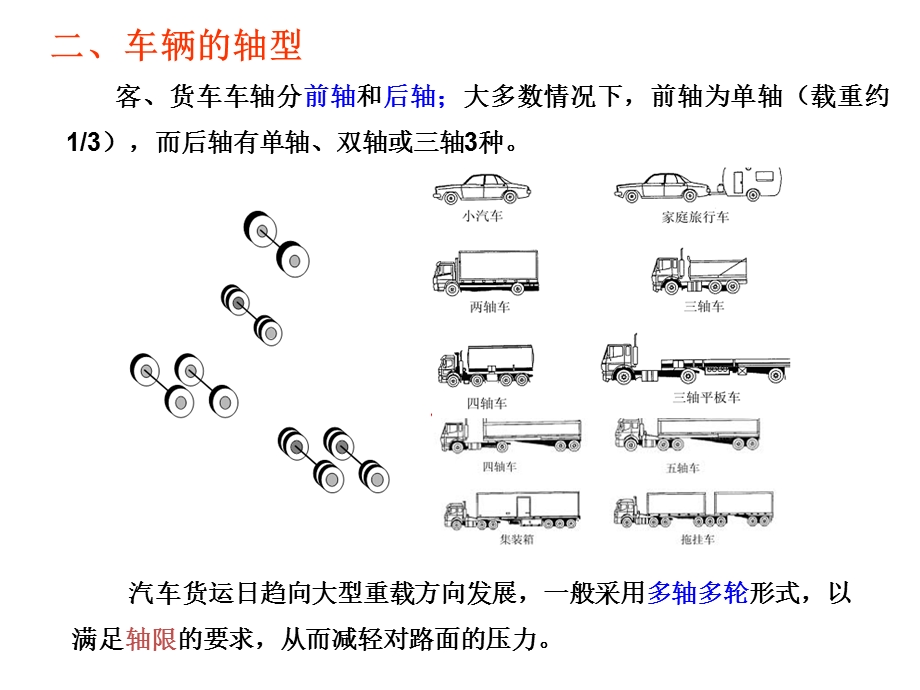 道路工程第6章课件.ppt_第3页