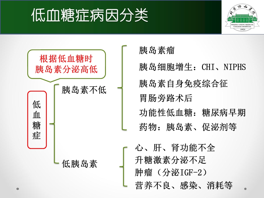 高胰岛素性低血糖课件.ppt_第2页