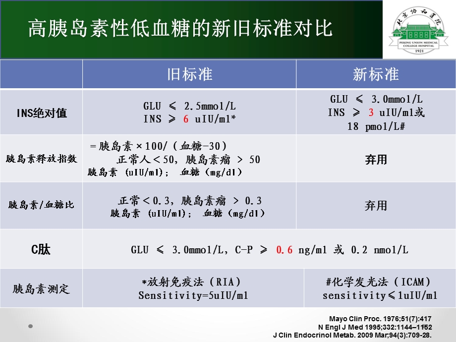 高胰岛素性低血糖课件.ppt_第3页