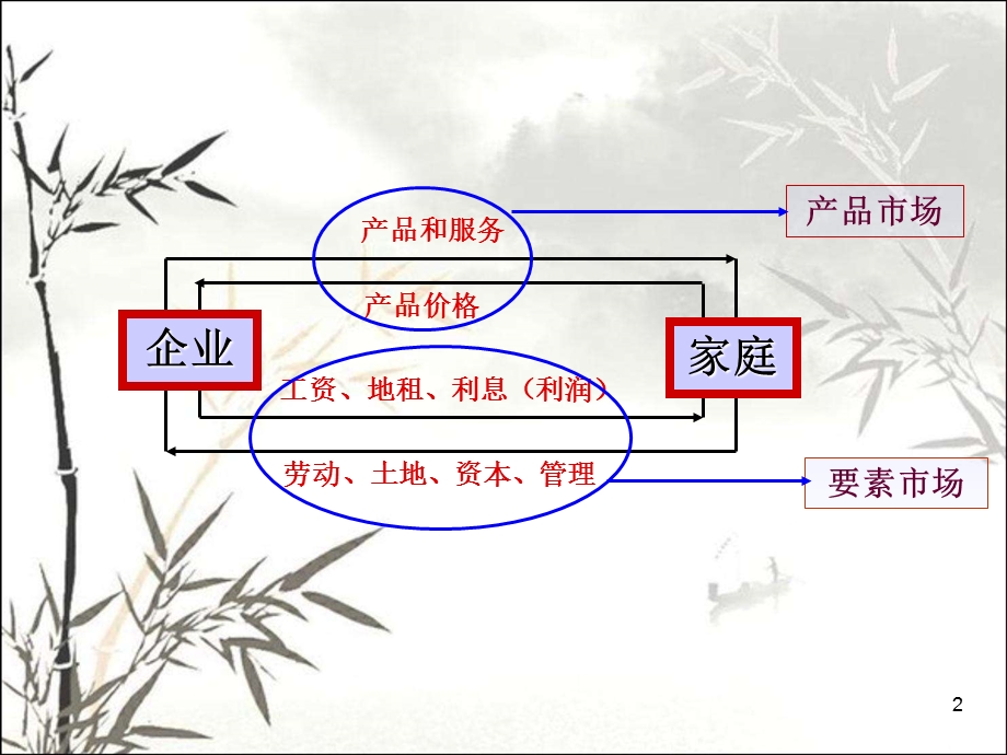 供给与需求课件.ppt_第2页