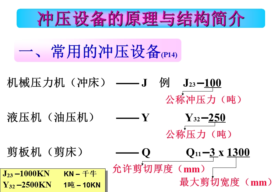 冲压操作工培训资料课件.ppt_第2页