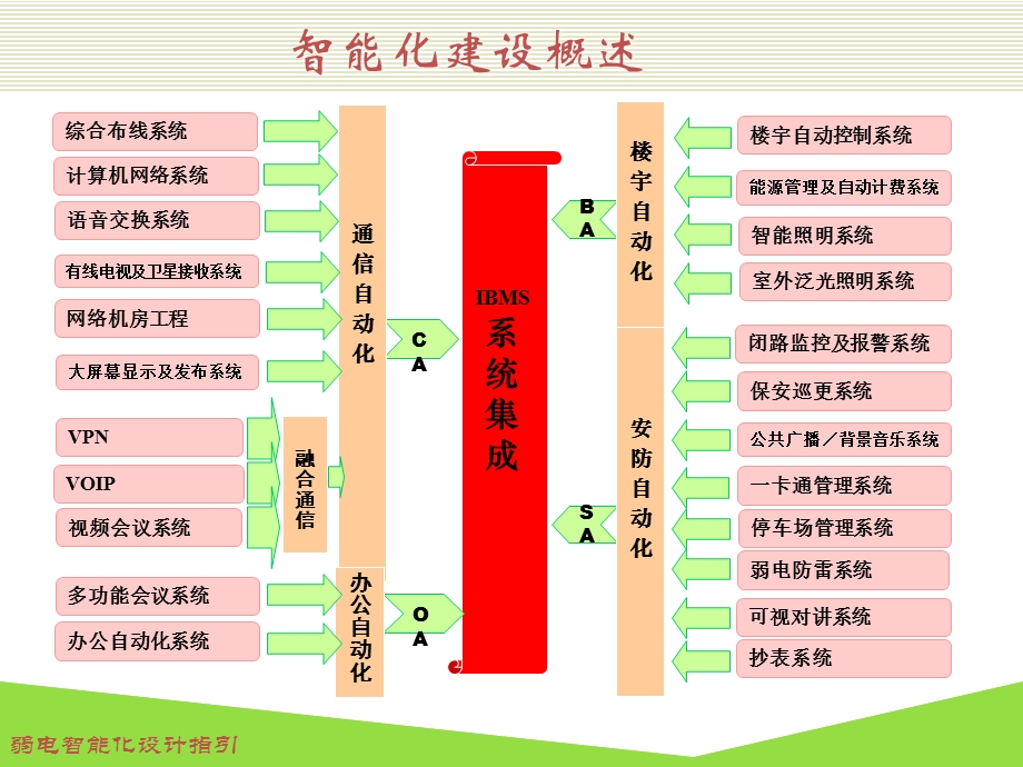 厂区园区安防智能化建设课件.pptx_第2页