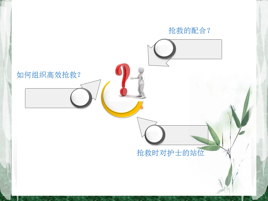 危重病人的抢救与配合课件.ppt_第3页