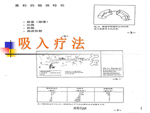 吸入治疗课件.ppt