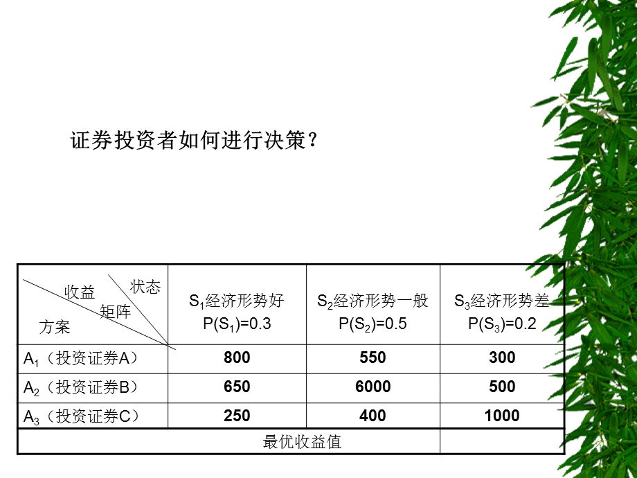 风险型决策（全）解析课件.ppt_第1页